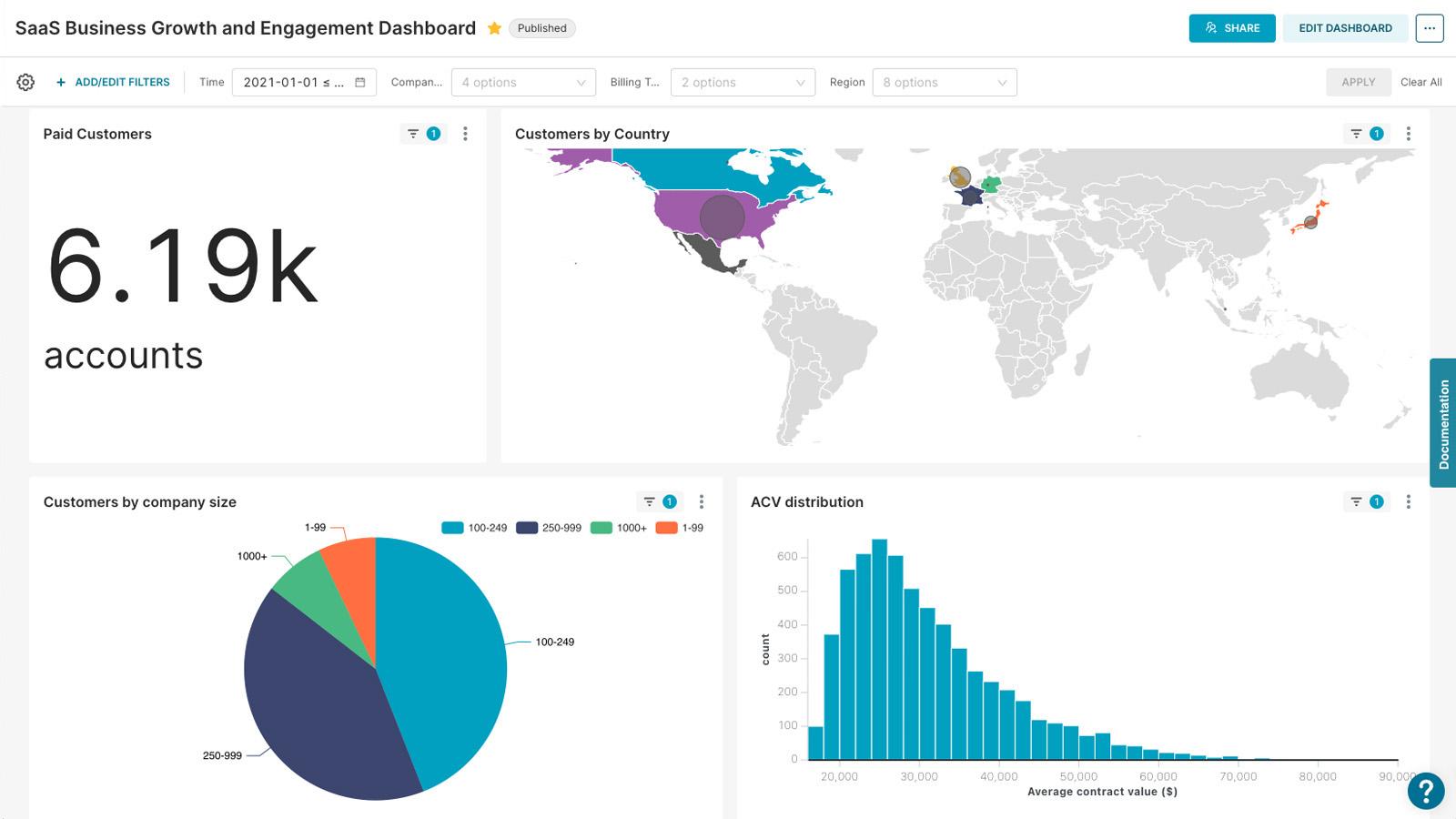 Apache Superset: The Future of Open-Source Business Intelligence